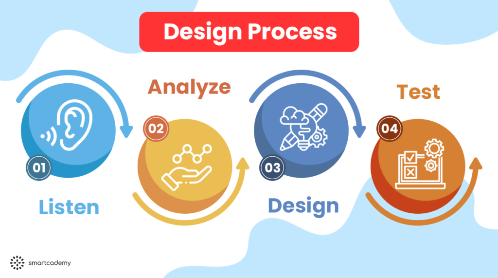 UX Courses in Singapore Design Process