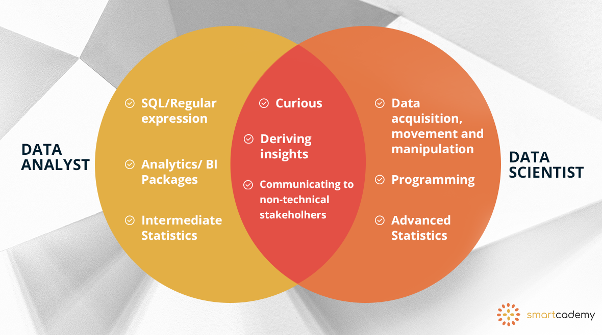 data analyst vs data scientist in Singapore